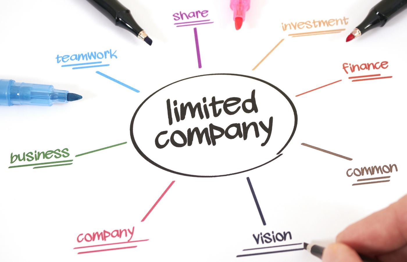 Limited Şirket Kurmak Limited Şirket Kurmak